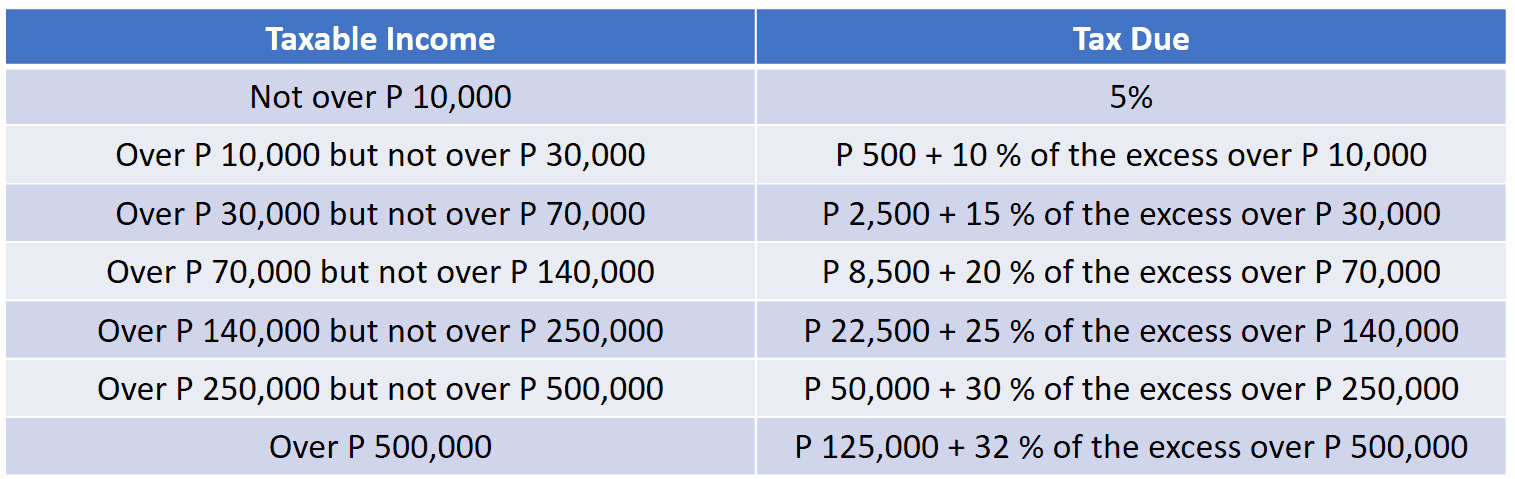 How to Compute Your Taxes as a Freelancer (as of 2017) | Virtual ...