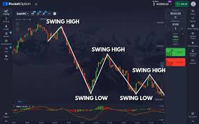 Pocket Option Strategies Mastering Your Trading Skills